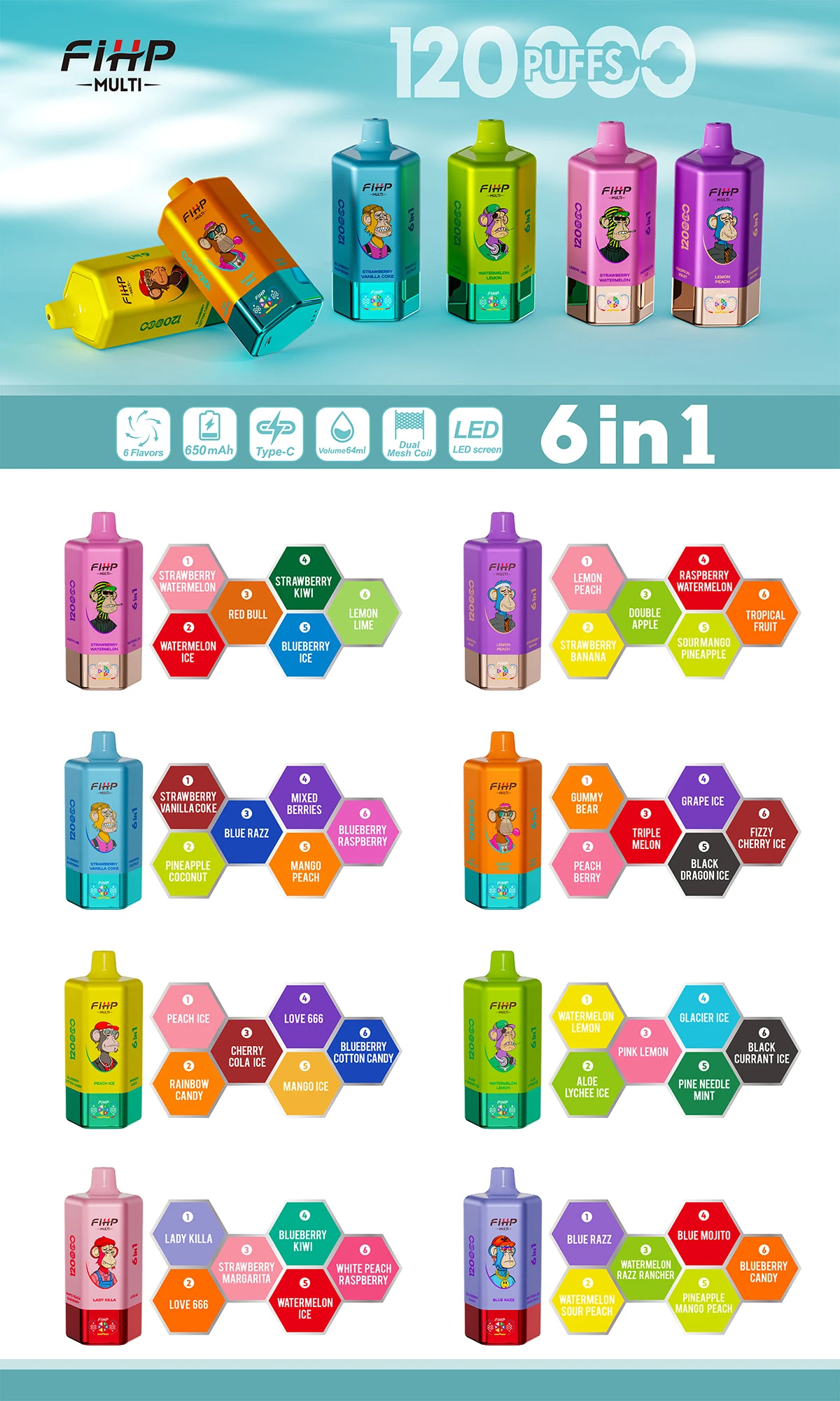 Flavor map poster for FIHP 120K 6-in-1 showing device variants with six-flavor combination charts.