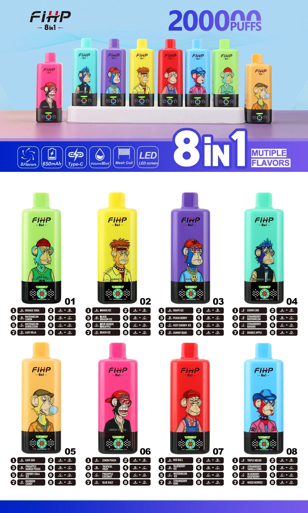 Flavor map poster for FIHP 200K 8-in-1 showing eight device variants and their flavor combinations.